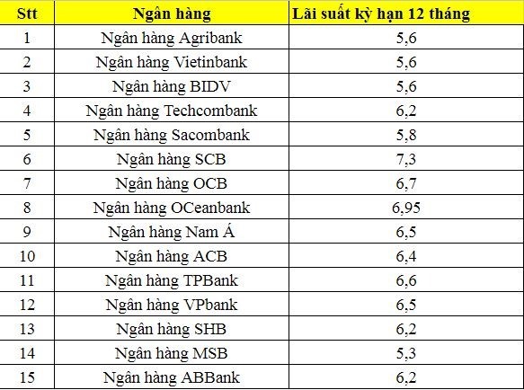 Kinh tế 24h: Giá xăng giảm nhẹ; Giá vàng bất động