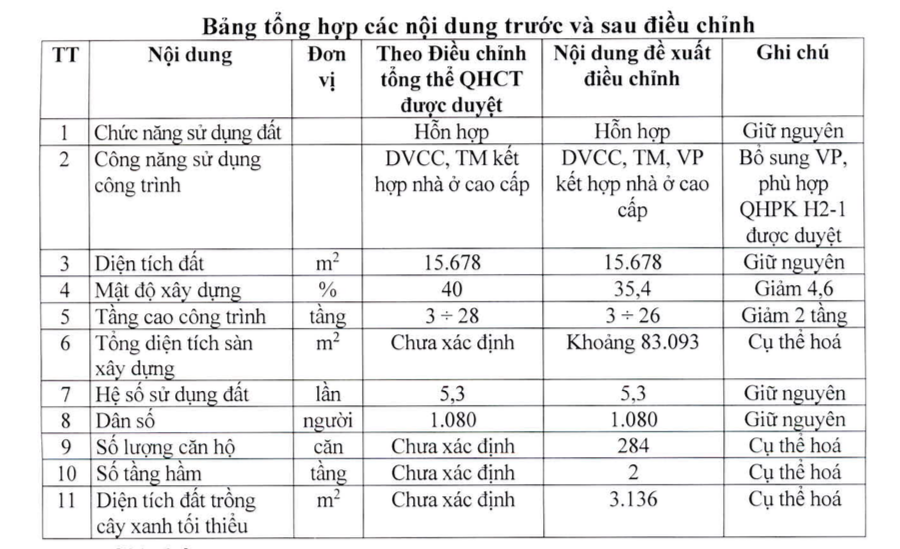 Hà Nội điều chỉnh quy hoạch siêu dự án Tây Hồ Tây