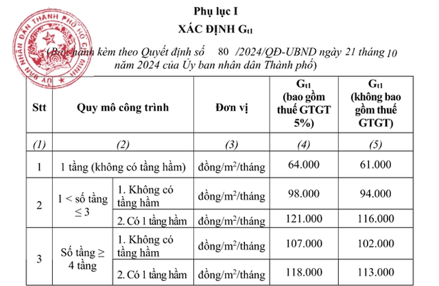 Khung giá thuê nhà trọ, nhà ở xã hội mới ở Tp.HCM, ai cũng nên biết kẻo thiệt